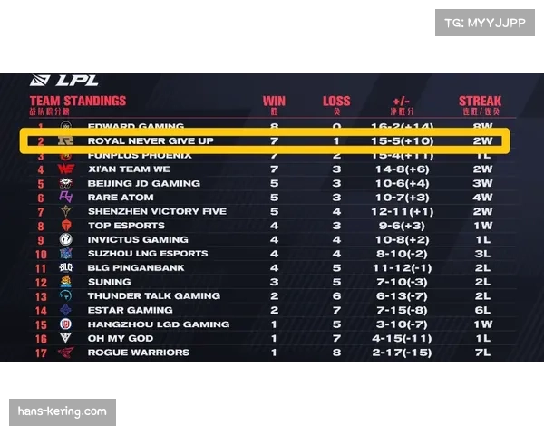 北控15胜19负担任守门员 季后赛资格面临多方挑战